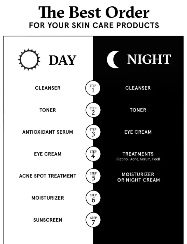 AM and PM routine visual guide