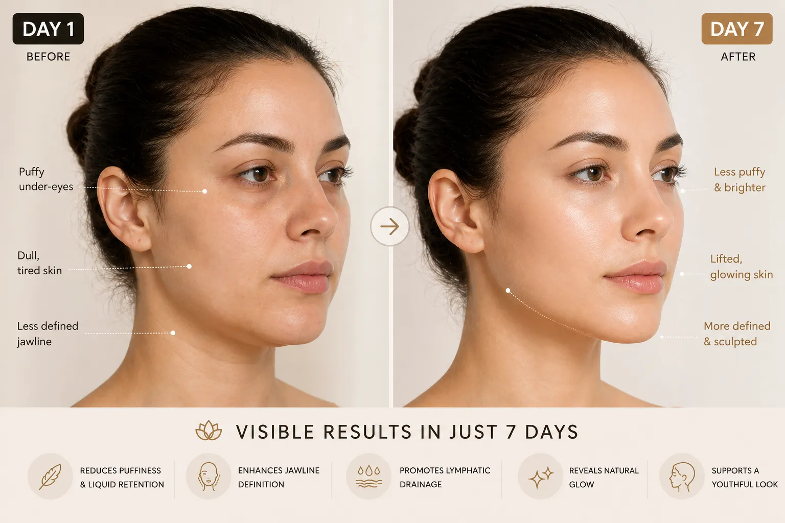 face depuff before after Lymphatic Drainage Brush improvement day 1 vs day 7