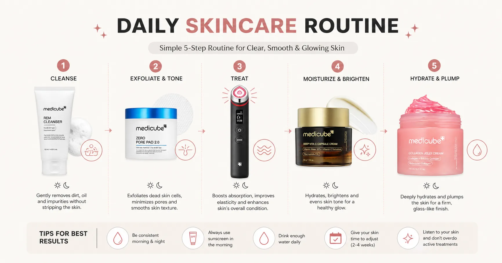 simple skincare routine steps